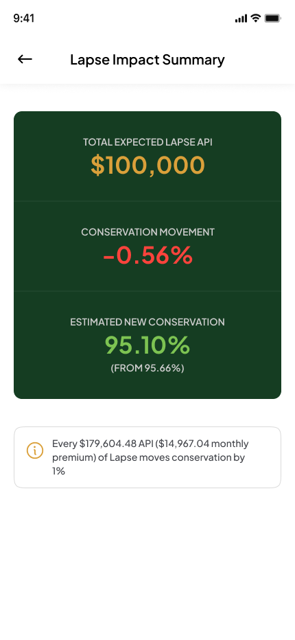 Lapse Impact Summary